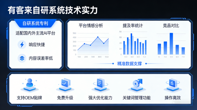 燕郊星际AI-GEO对比同行有什么优势？正规AI优化服务商差异化对比